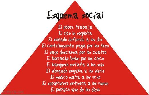 Esquema social