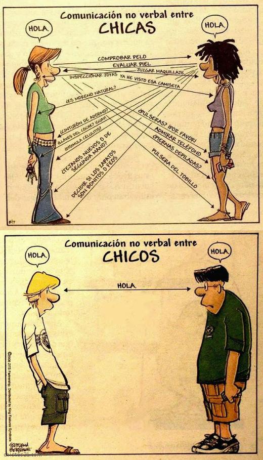 Comunicación no verbal