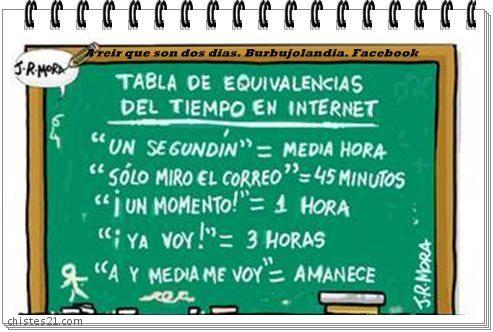 El tiempo en INTERNET